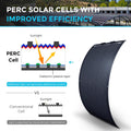 100W Flexible Monocrystalline Solar Panel, Lightweight Black PV Module