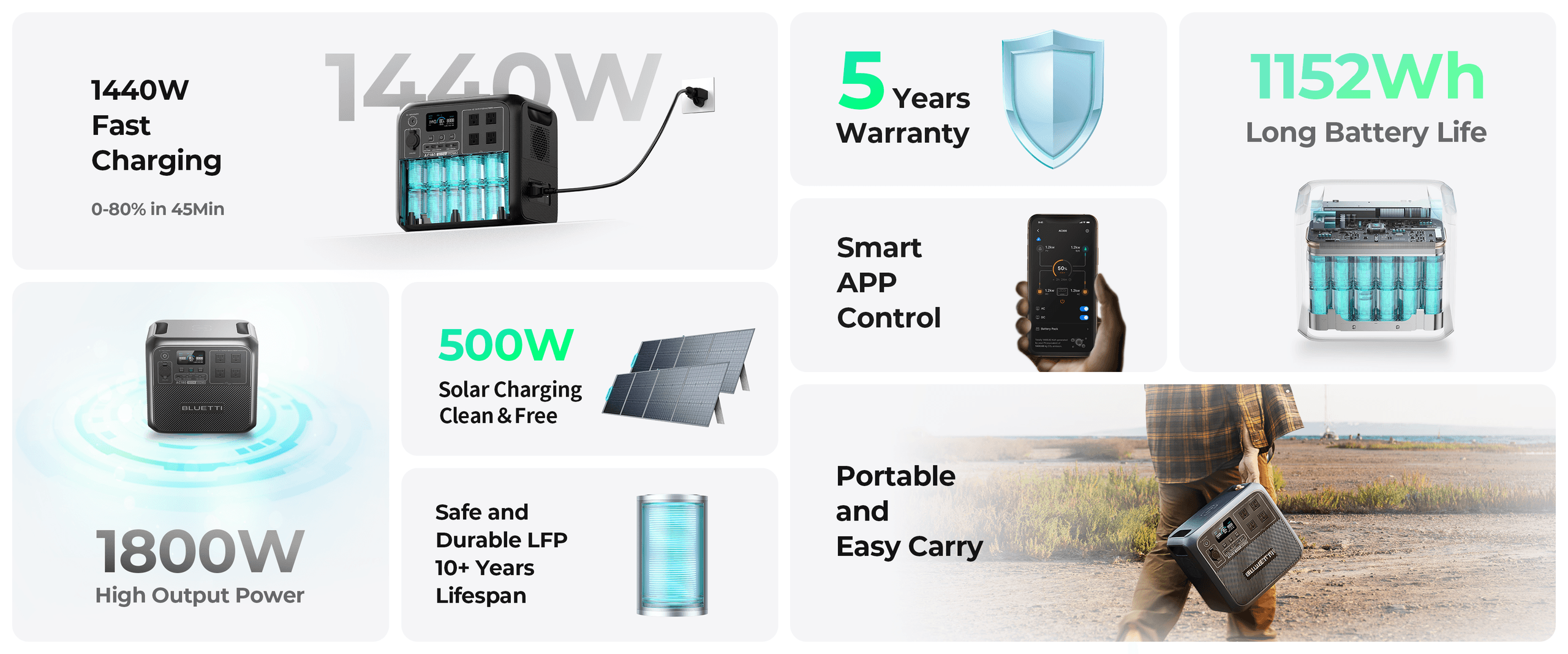 BLUETTI AC180 Solar Portable Power Station | 1,800W 1,152Wh,  Solar Generator for Camping, Off-grid, Power Outage